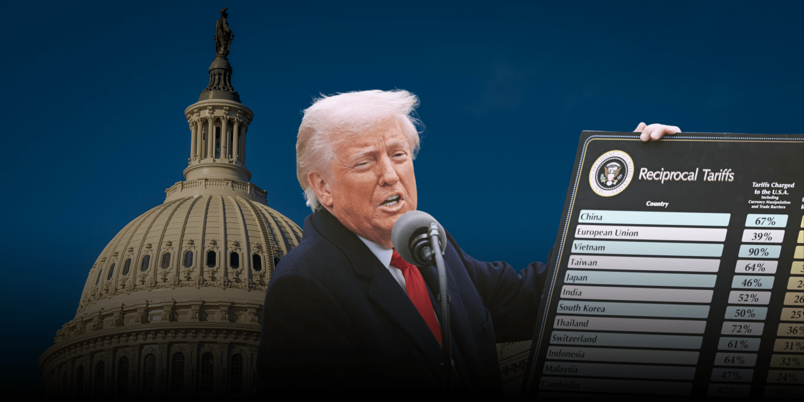 Tribunal cuestiona los aranceles de Trump: el Congreso retoma protagonismo